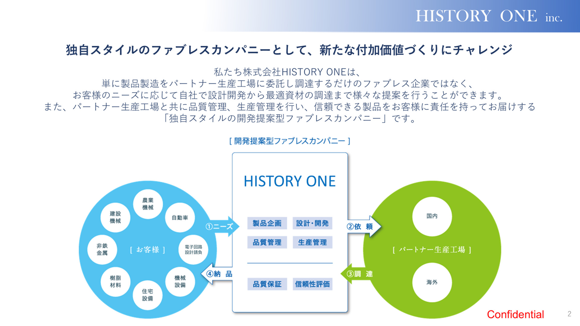 パートナー生産工場についての図